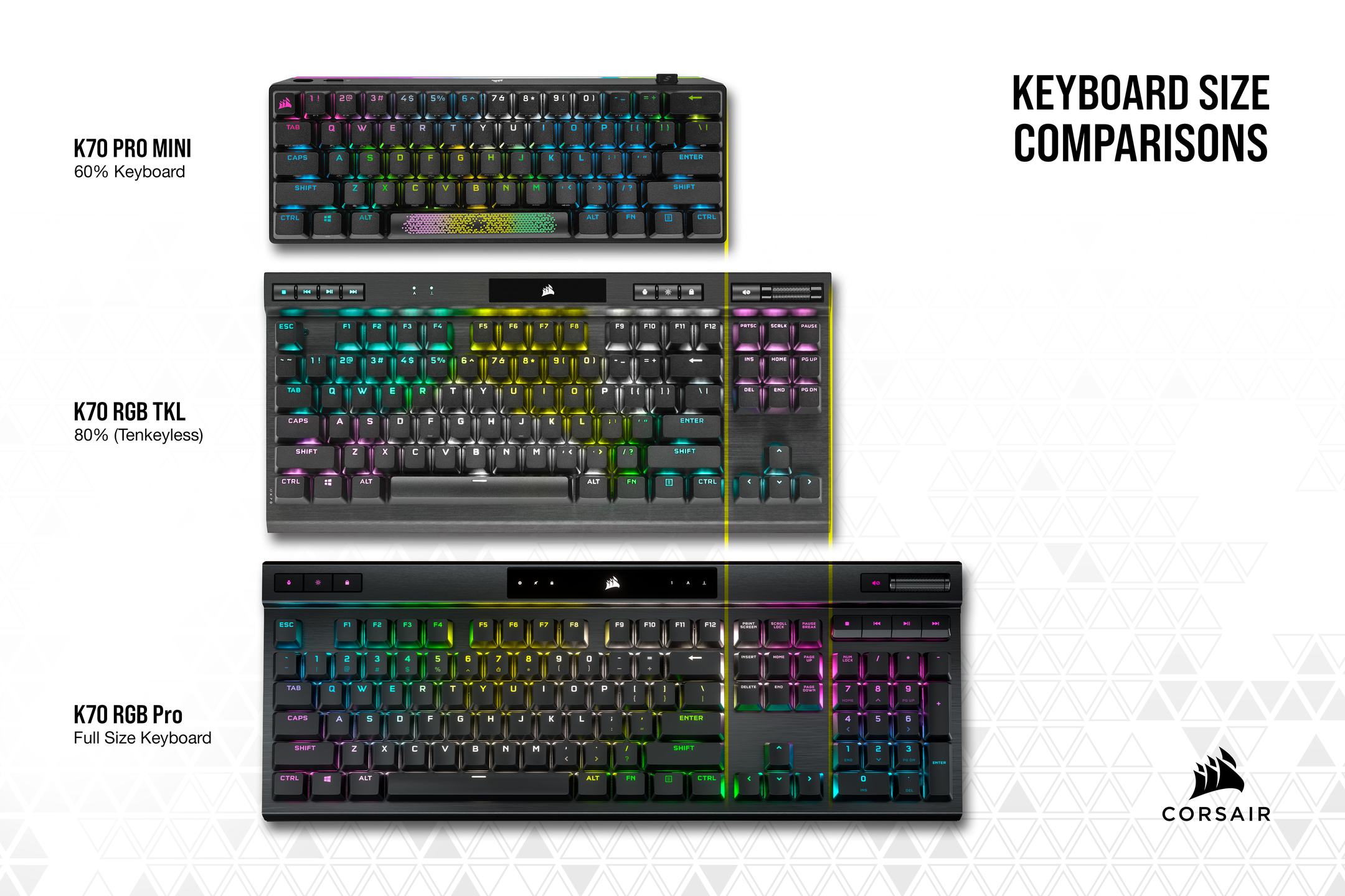 Formati e layout delle tastiere meccaniche Confronto tra layout tastiera full size TKL 75 percento e 65 percento